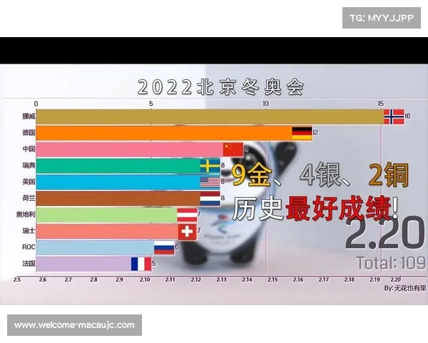 揭开北京冬奥会奖牌榜背后的故事及历届冬奥会奖牌排名对比分析 揭开北京冬奥会奖牌榜背后的故事及历届冬奥会奖牌排名对比分析