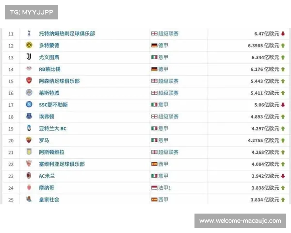 智利足球联赛现状解析与世界排名影响探讨 智利足球联赛现状解析与世界排名影响探讨