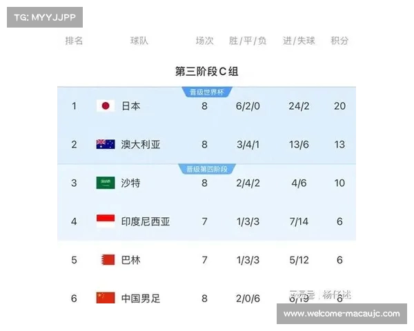 2022世界杯积分榜回顾汇总及球队表现分析 2022世界杯积分榜回顾汇总及球队表现分析