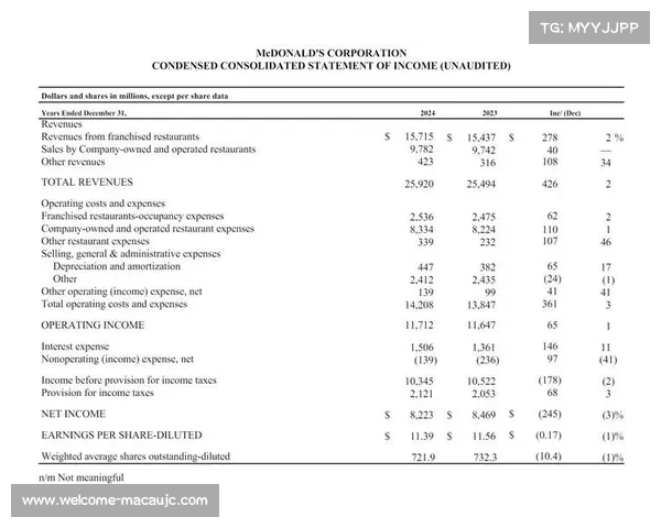麦当劳以超6500万美元成功争取法甲联赛三年冠名权 麦当劳以超6500万美元成功争取法甲联赛三年冠名权